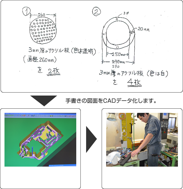 手書きの図面をCADデータ化